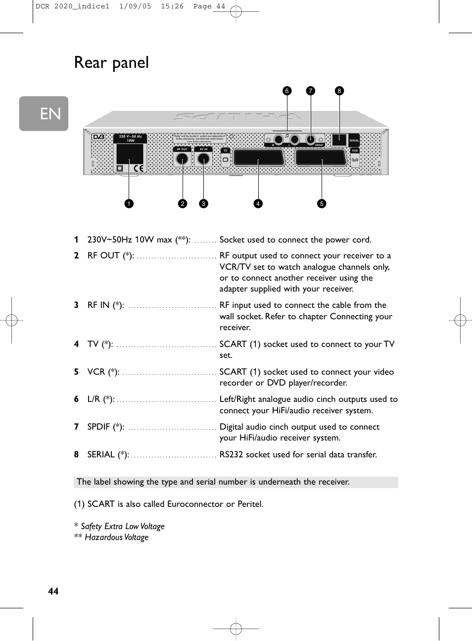 44 rear panel, Rear panel | Philips DCR 2020 User Manual | Page 10 / 36