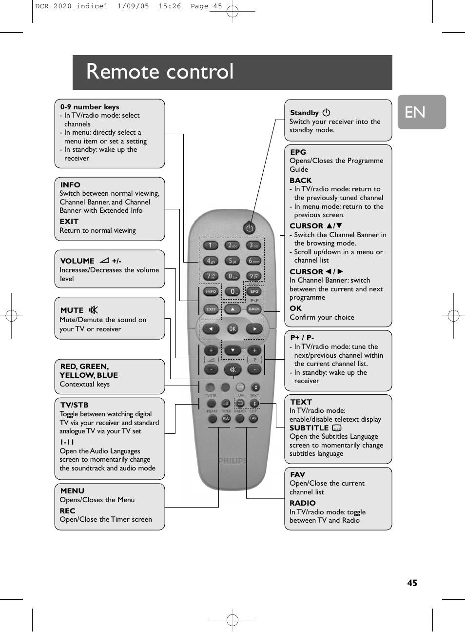 45 remote control, Remote control | Philips DCR 2020 User Manual | Page 11 / 36