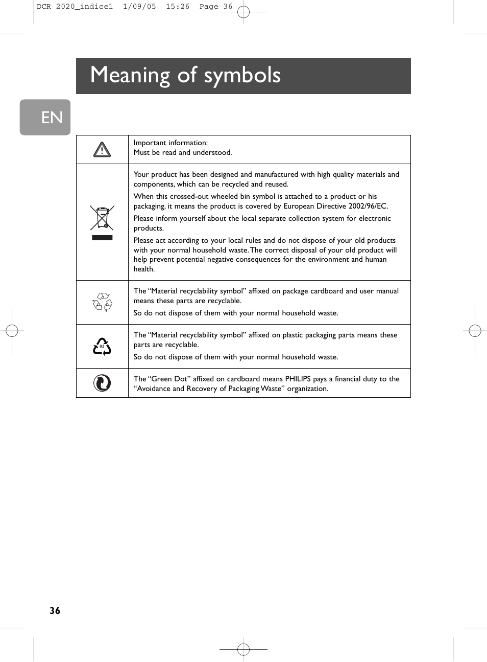 Meaning of symbols | Philips DCR 2020 User Manual | Page 2 / 36