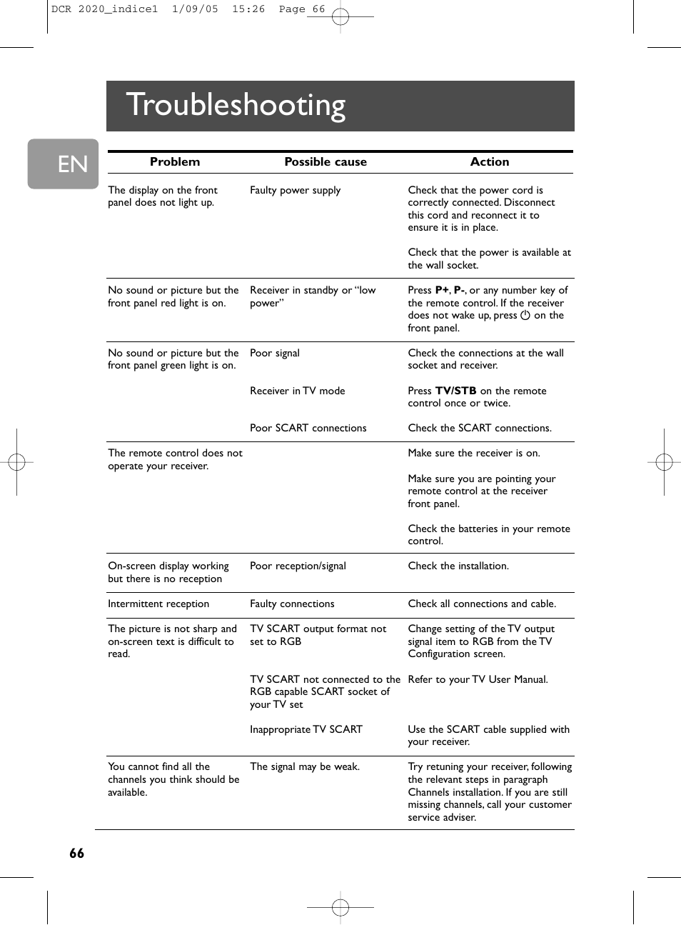 66 troubleshooting, Troubleshooting | Philips DCR 2020 User Manual | Page 32 / 36