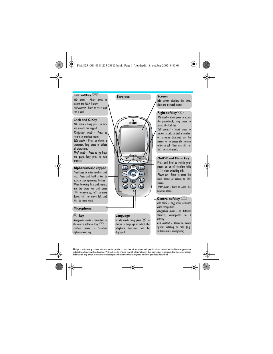 Discover your phone | Philips Fisio 825 User Manual | Page 2 / 99