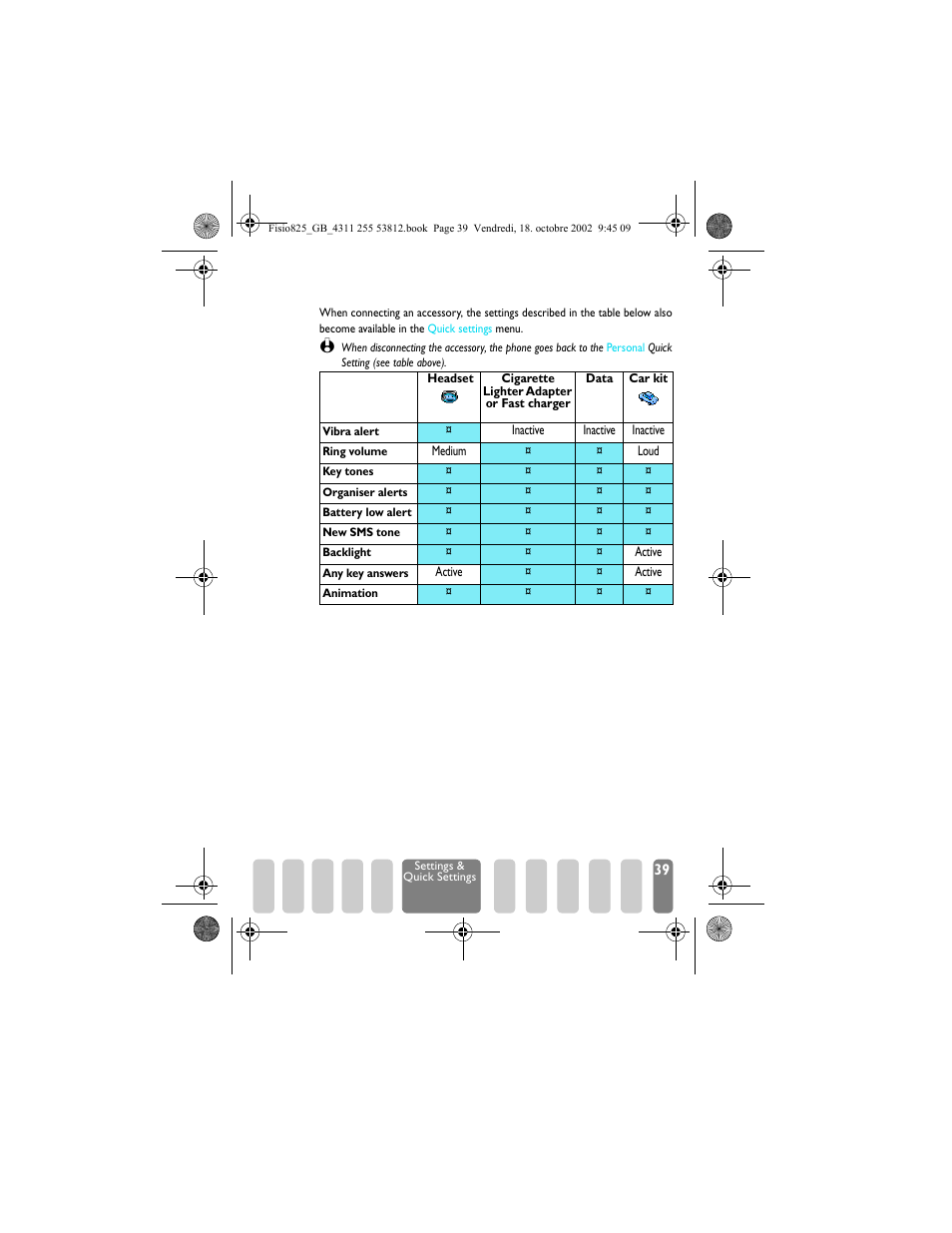 Accessories settings, Headset p39, Car p39 | Philips Fisio 825 User Manual | Page 41 / 99