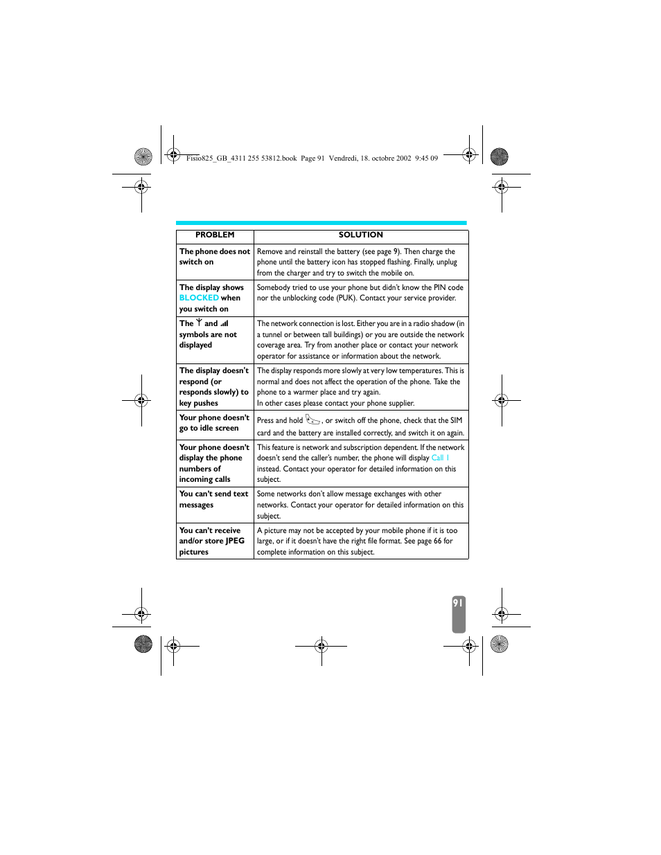 Troubleshooting | Philips Fisio 825 User Manual | Page 93 / 99