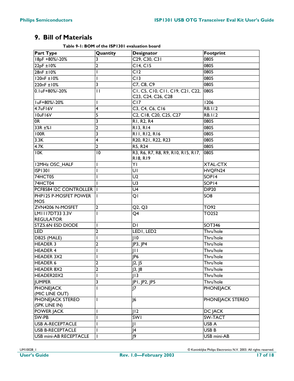 Bill of materials | Philips ISP1301 User Manual | Page 17 / 18