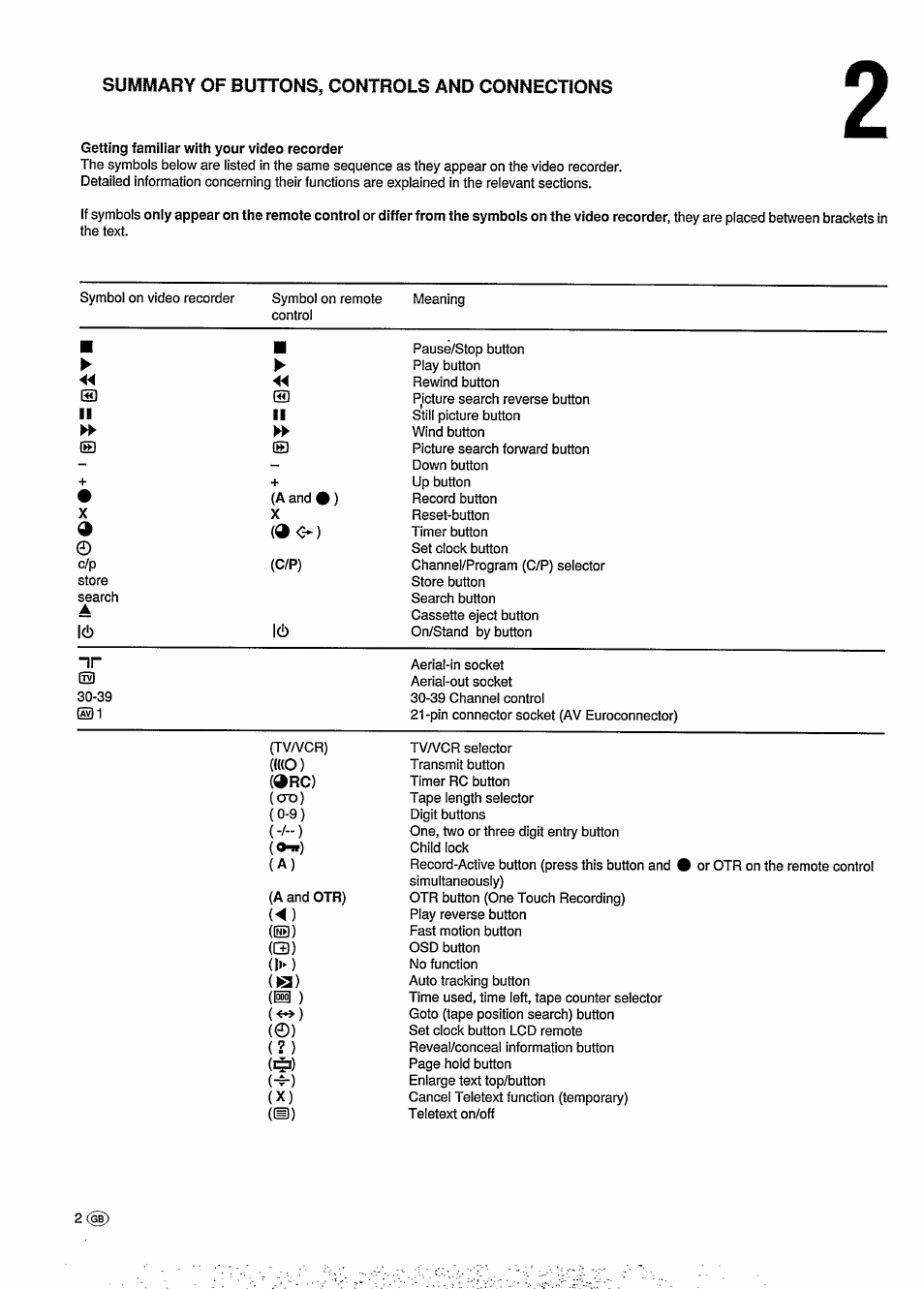 Summary of buttons, controls and connections | Philips VR6293 User Manual | Page 6 / 26