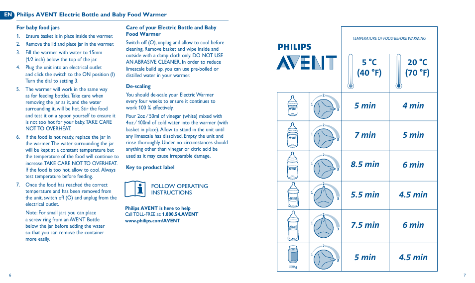 5 min 4.5 min | Philips Avent SCF255/33 User Manual | Page 4 / 13