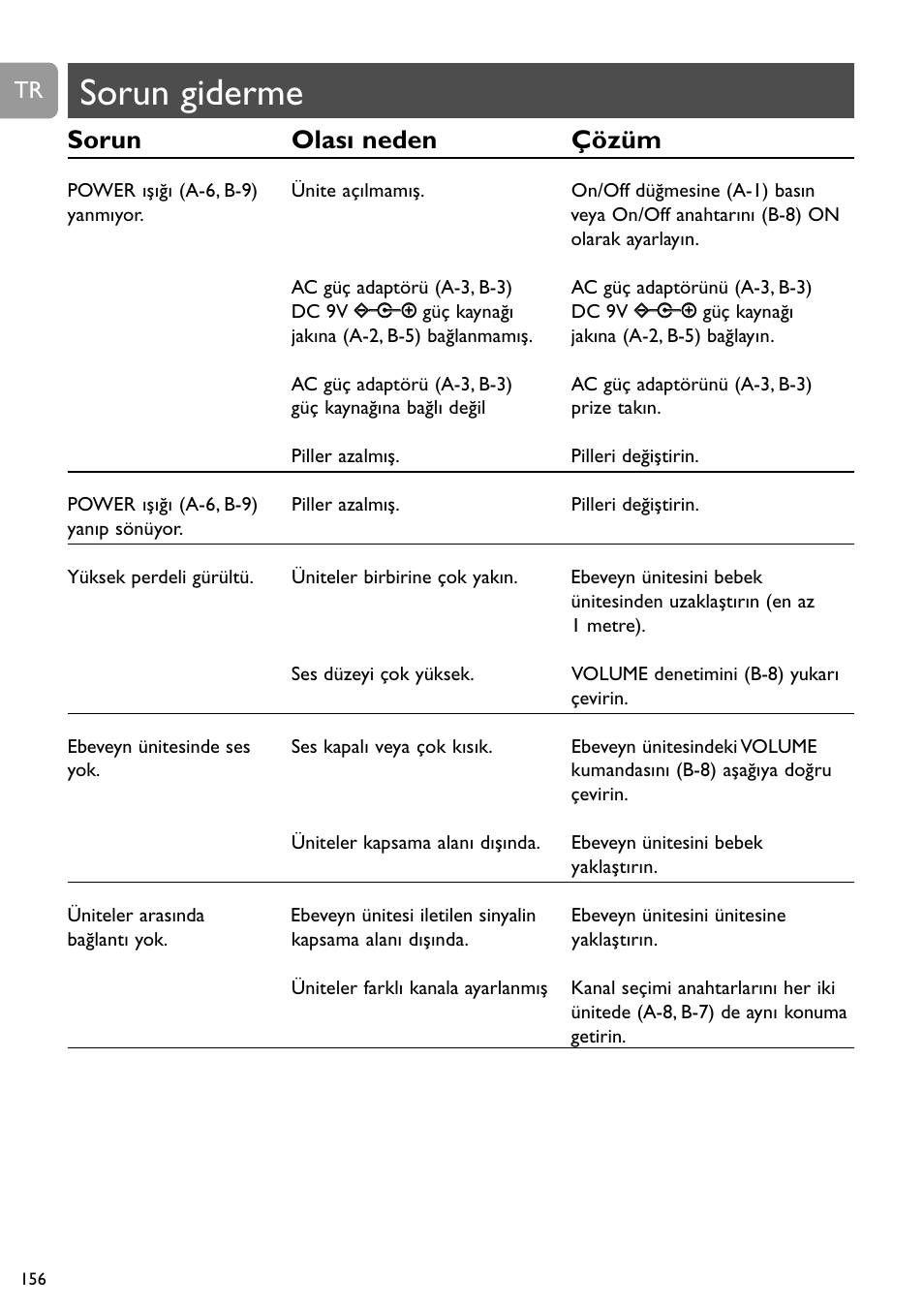 Sorun giderme, Sorun olası neden çözüm | Philips SCD463 User Manual | Page 156 / 160