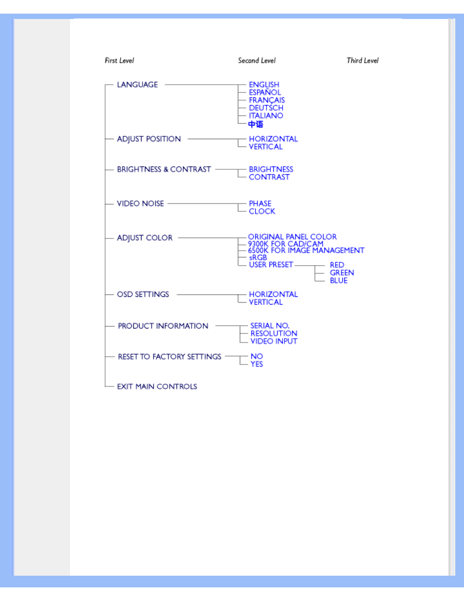 Philips 170C4 User Manual | Page 14 / 77