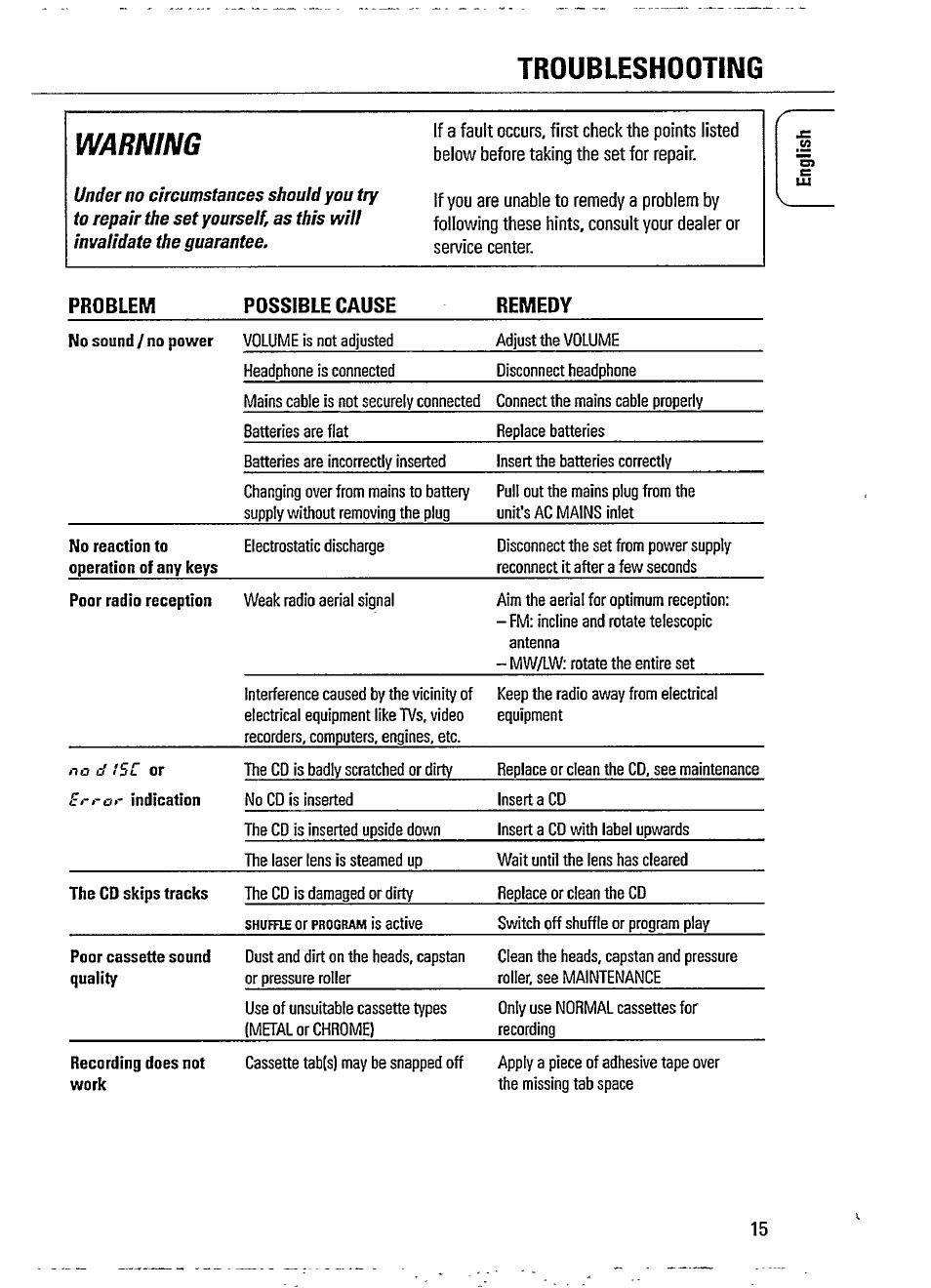 Troubleshooting, Warning, Ygy gi-g | Philips AZ 1402 User Manual | Page 15 / 16