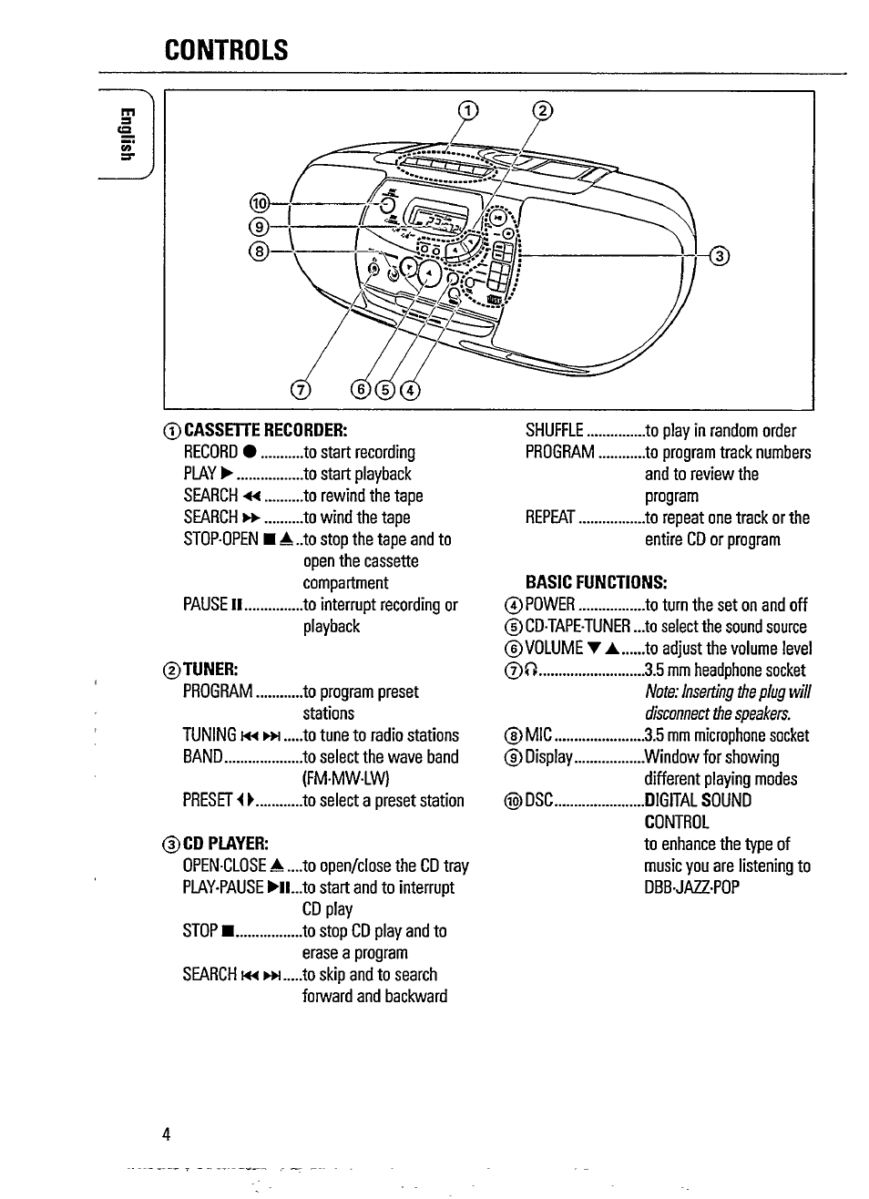 Controls | Philips AZ 1402 User Manual | Page 4 / 16