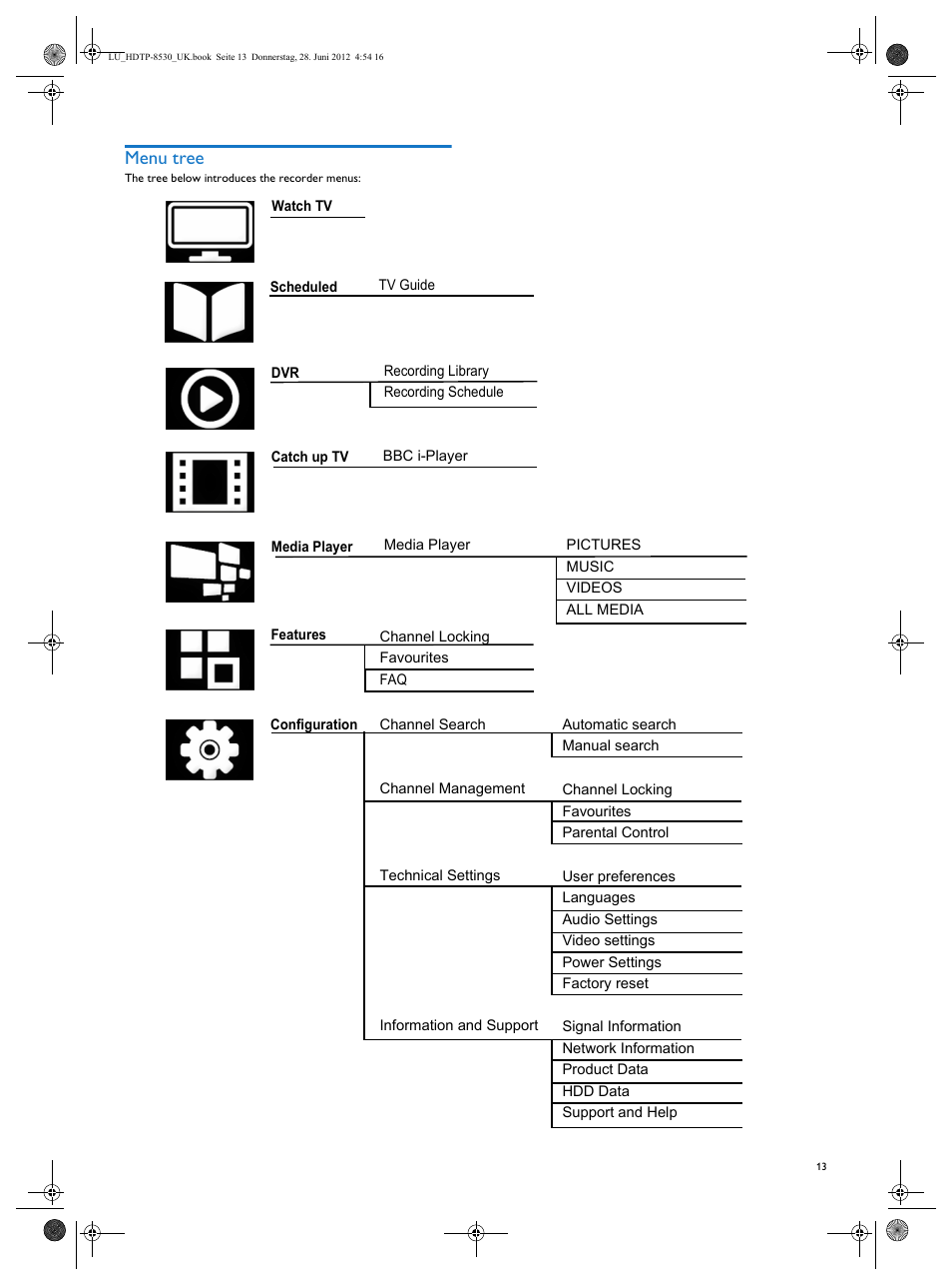 Menu tree | Philips HDTP 8540 User Manual | Page 13 / 40