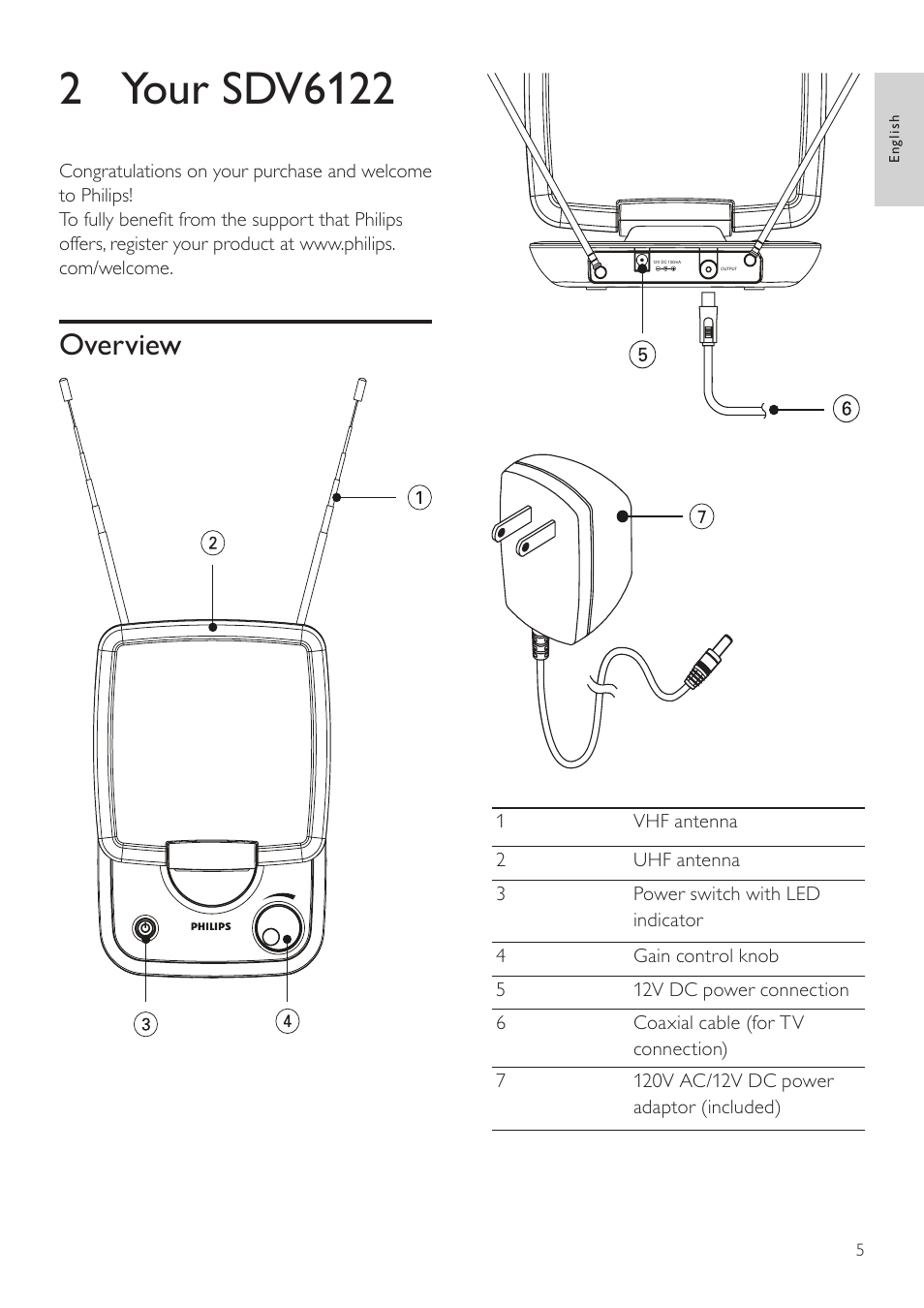 2 your sdv6122, Overview | Philips SDV6122/27 User Manual | Page 5 / 10