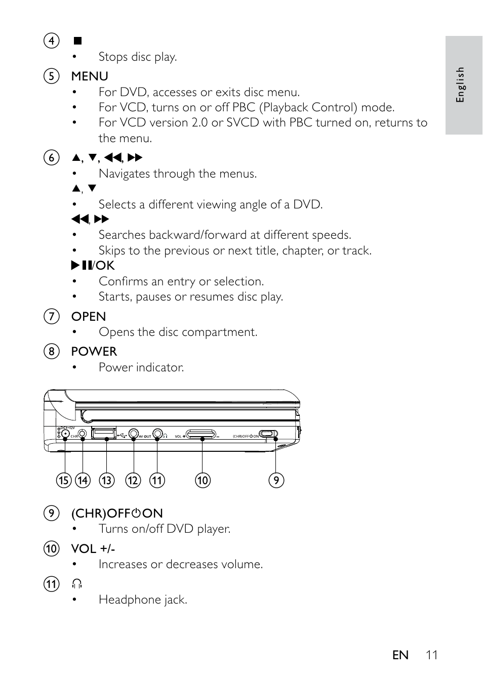 2 your portable dvd player, Introduction | Philips PET736/55 User Manual | Page 10 / 23