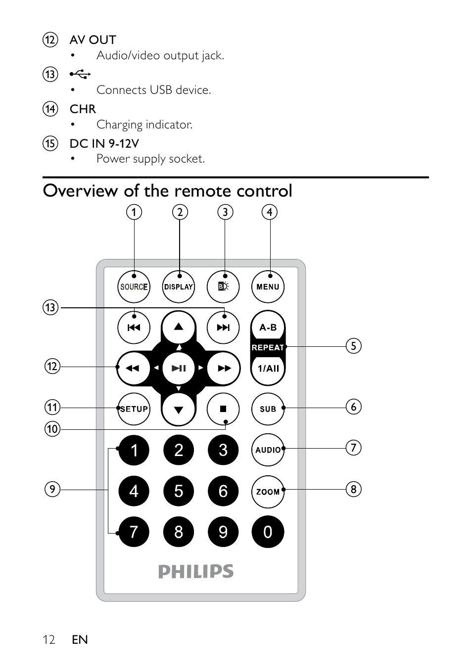 What’s in the box, Overview of the main unit | Philips PET736/55 User Manual | Page 11 / 23