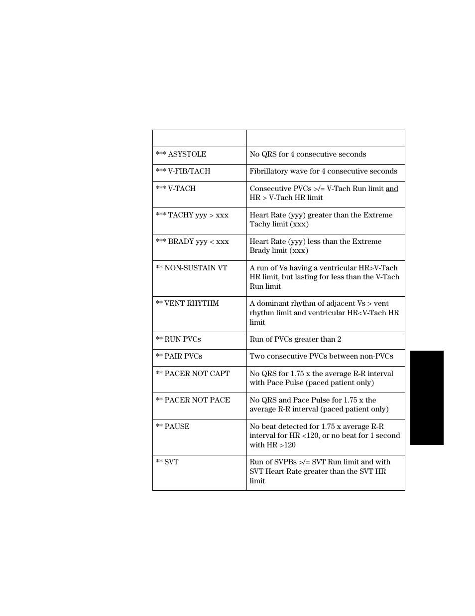 Philips V24CT User Manual | Page 151 / 392