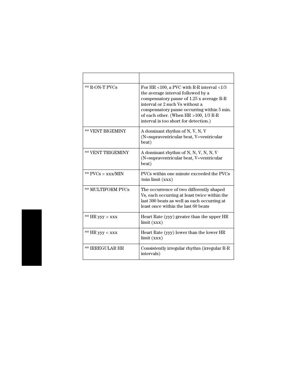 Philips V24CT User Manual | Page 152 / 392