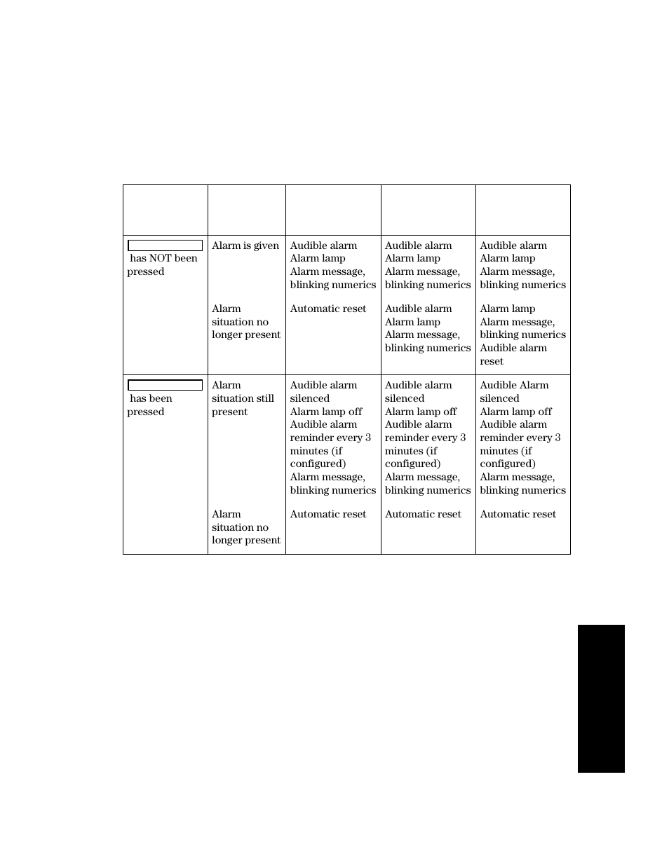 Philips V24CT User Manual | Page 163 / 392