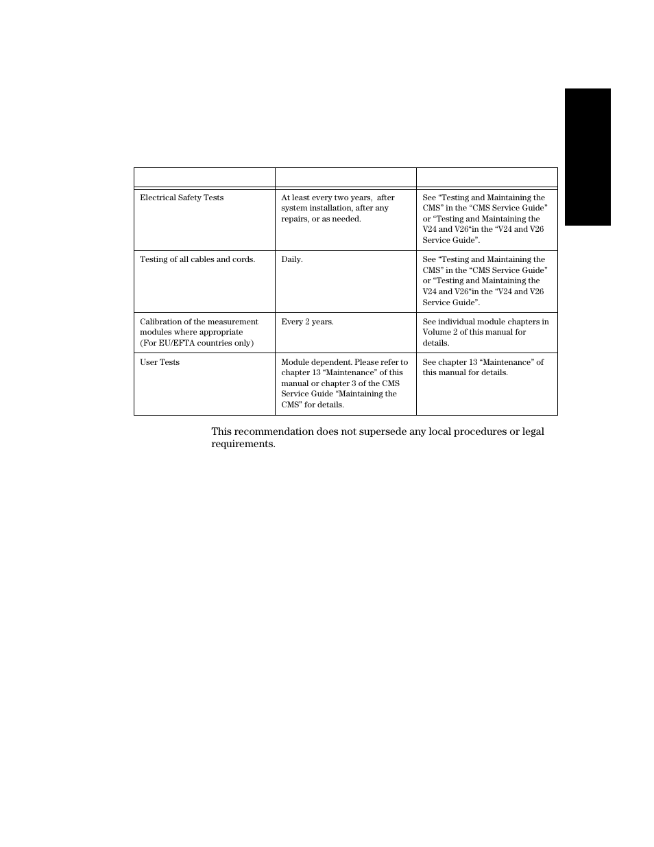 Philips V24CT User Manual | Page 331 / 392