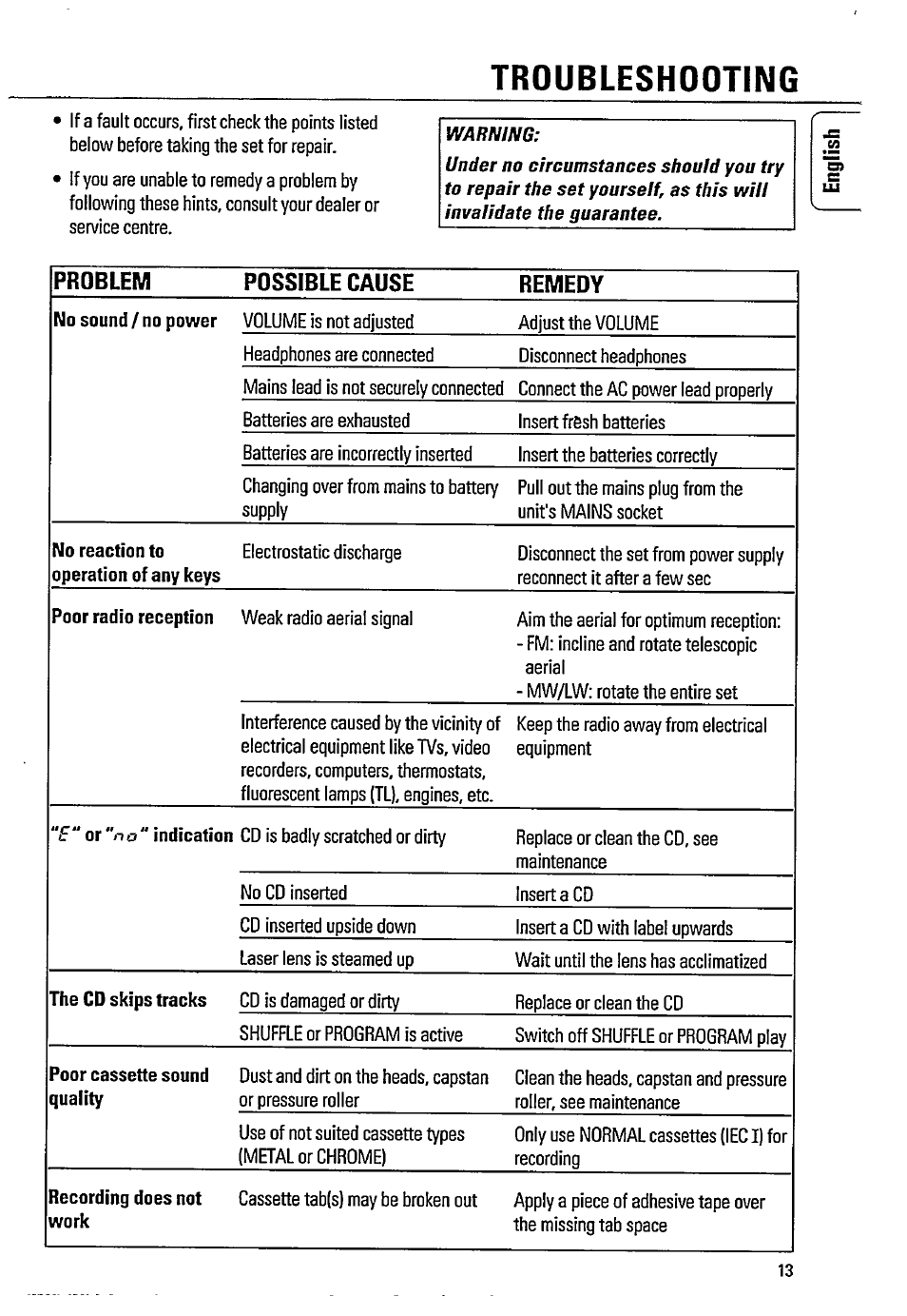 Troubleshooting, Problem possible cause remedy | Philips AZ8061 User Manual | Page 13 / 16