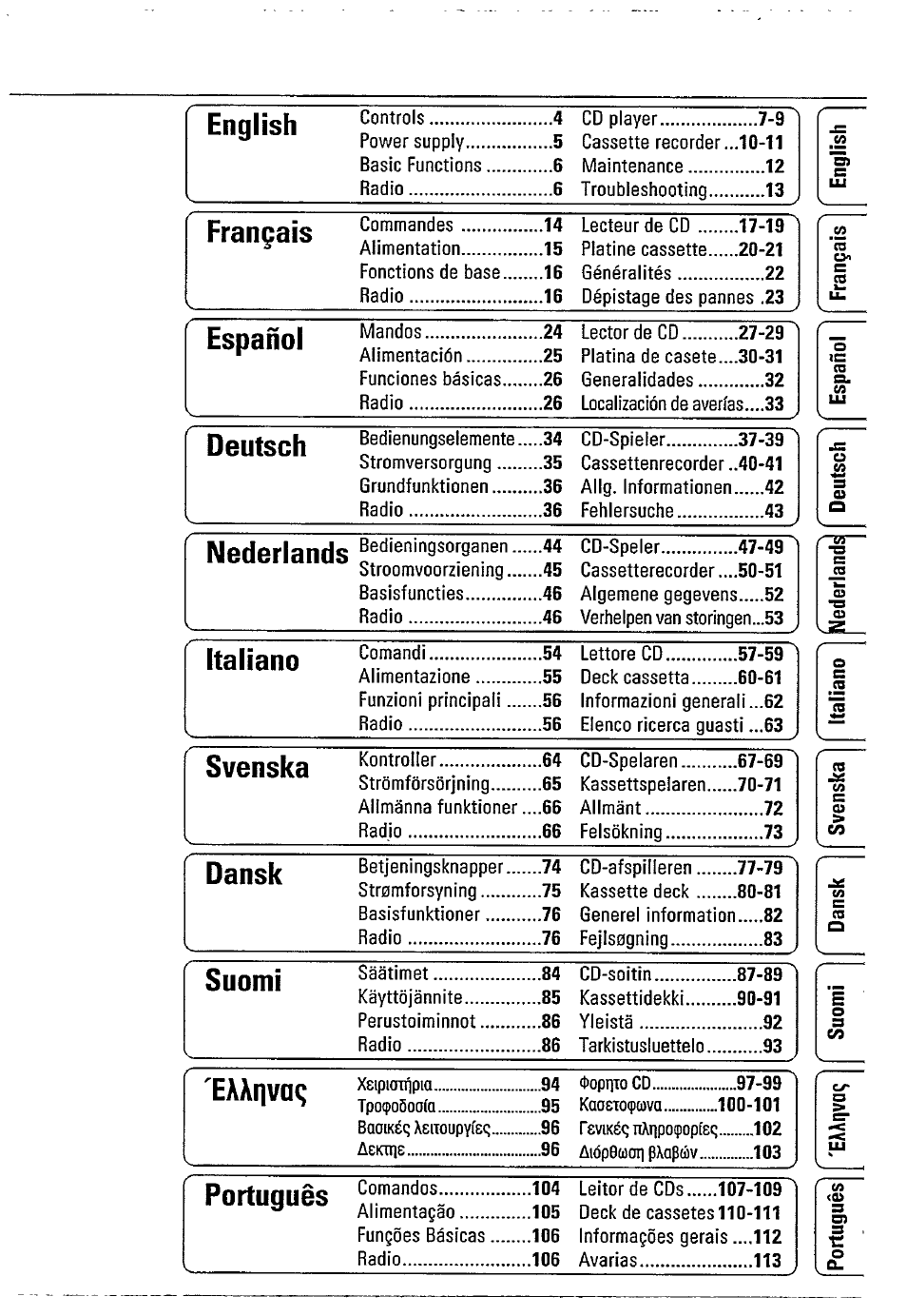 Deutsch nederlands svenska portugués | Philips AZ8061 User Manual | Page 3 / 16