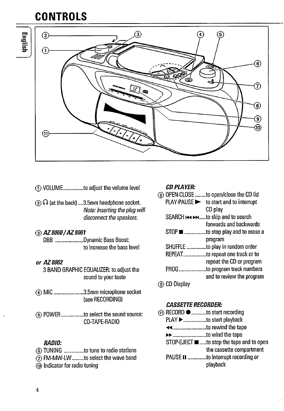 Controls | Philips AZ8061 User Manual | Page 4 / 16