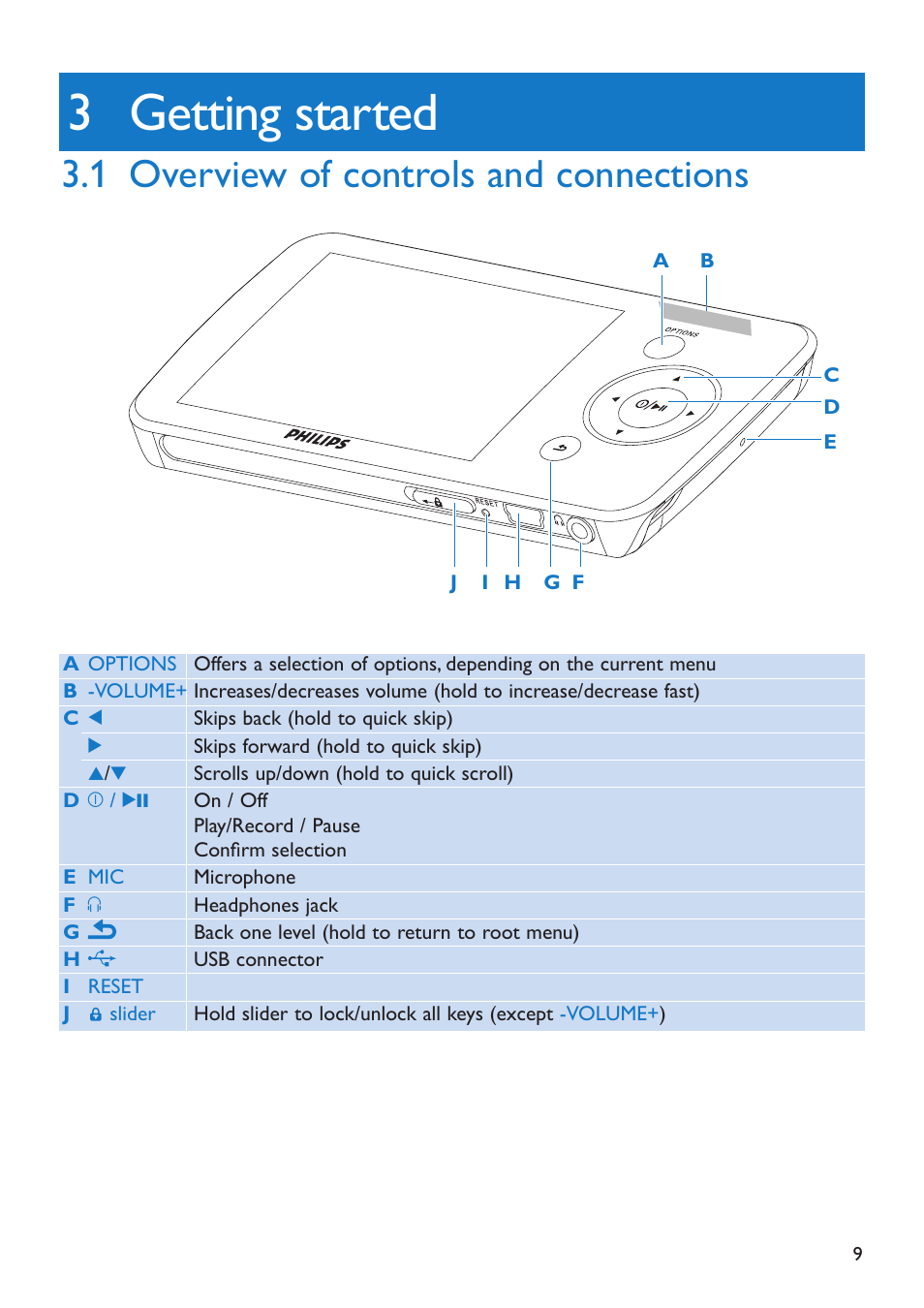 3 getting started, 1 overview of controls and connections, Getting started | Overview of controls and connections,  overview of controls and connections | Philips SA5295 User Manual | Page 11 / 42