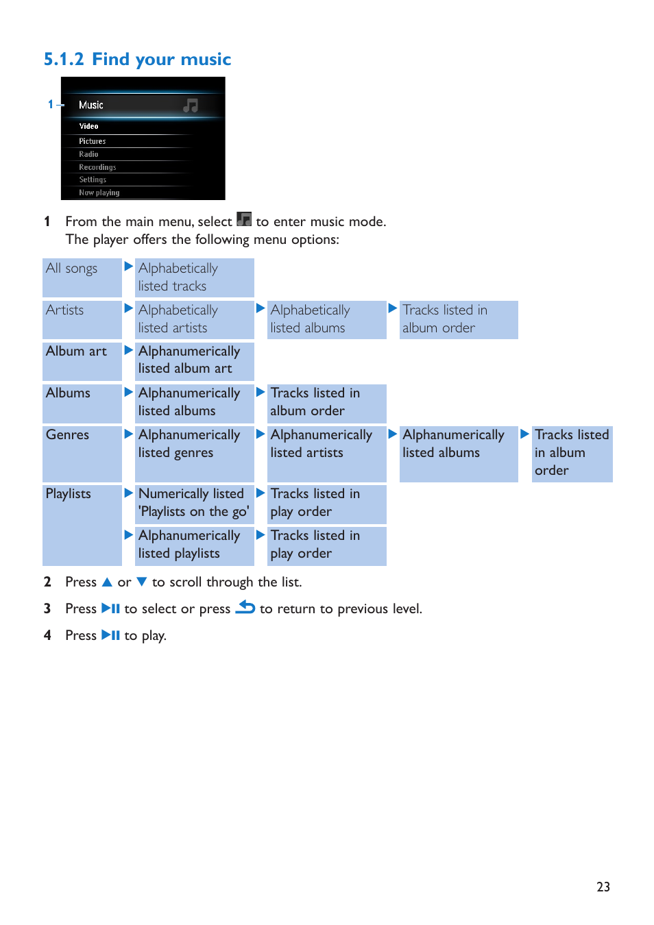 2 find your music, Find your music | Philips SA5295 User Manual | Page 25 / 42
