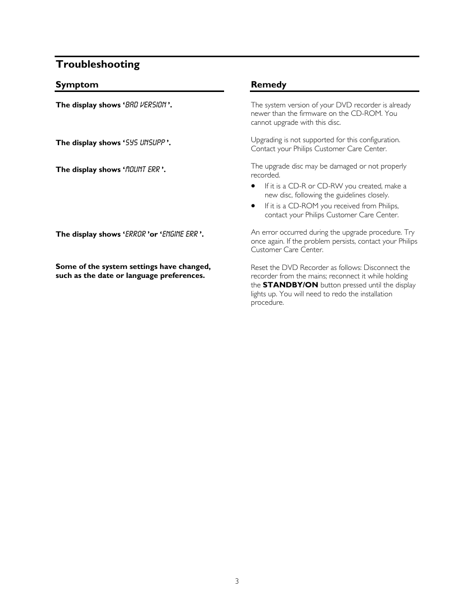 Troubleshooting, Symptom, Remedy | Philips DVD Recorder User Manual | Page 3 / 4