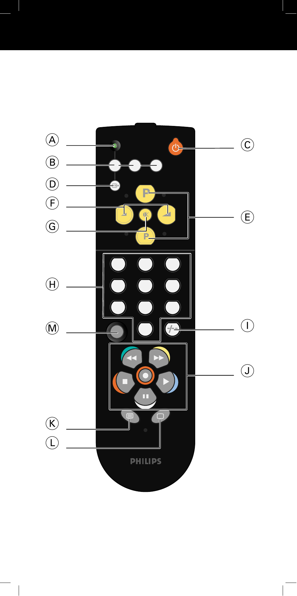 Philips SBC RU 230/00 User Manual | Page 3 / 42