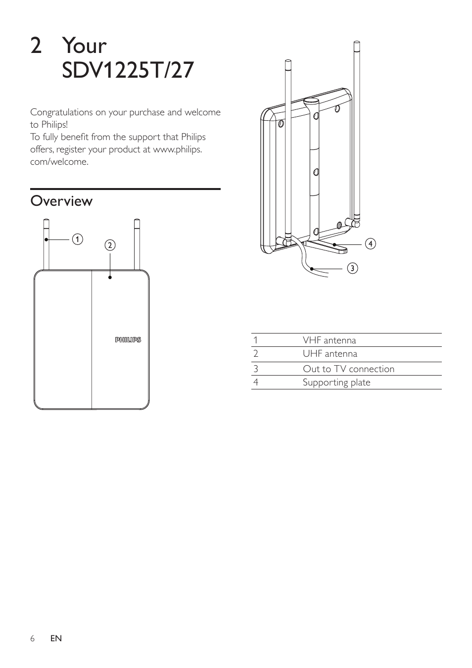 2 your sdv1225t/27, Overview | Philips SDV1225T/27 User Manual | Page 6 / 12