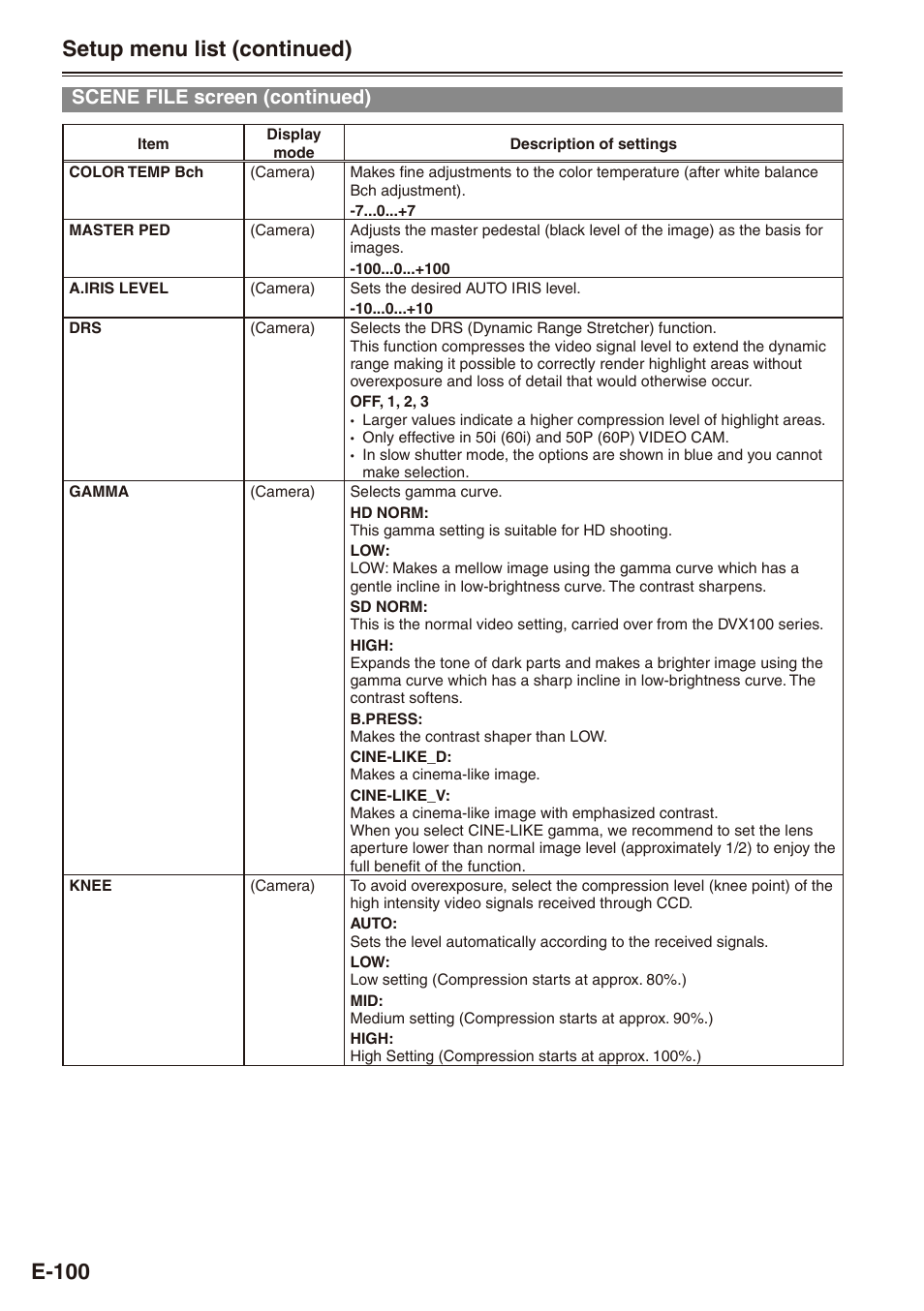 E-100, Setup menu list (continued), Scene file screen (continued) | Philips SD AG-HPX171E User Manual | Page 100 / 131