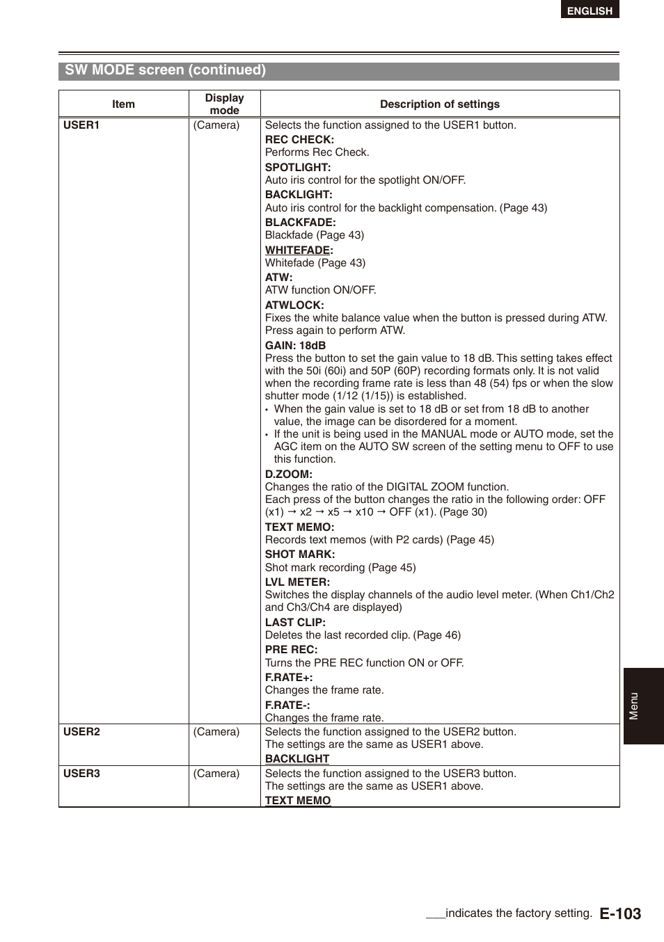 E-103, Sw mode screen (continued) | Philips SD AG-HPX171E User Manual | Page 103 / 131