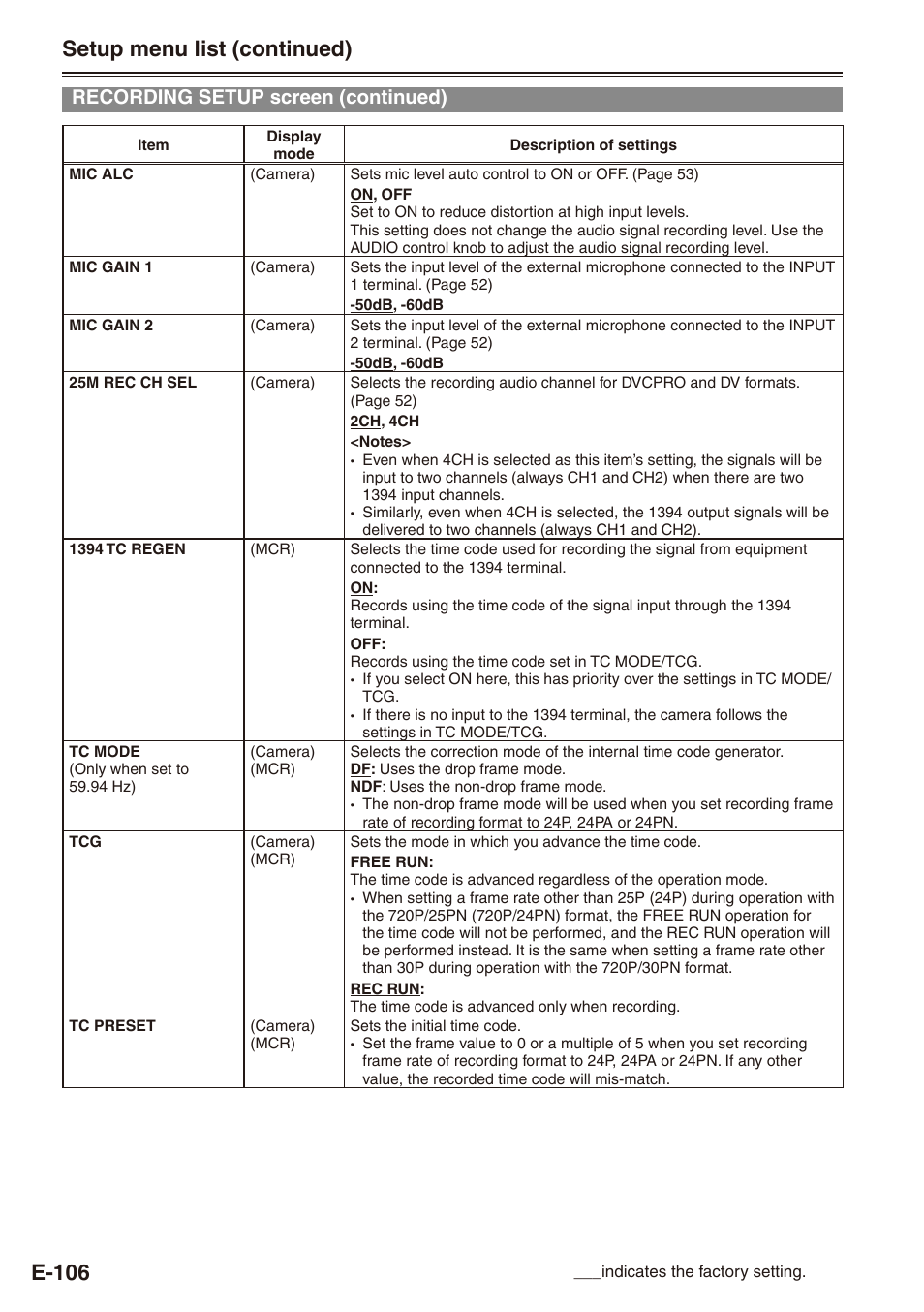 E-106, Setup menu list (continued), Recording setup screen (continued) | Philips SD AG-HPX171E User Manual | Page 106 / 131