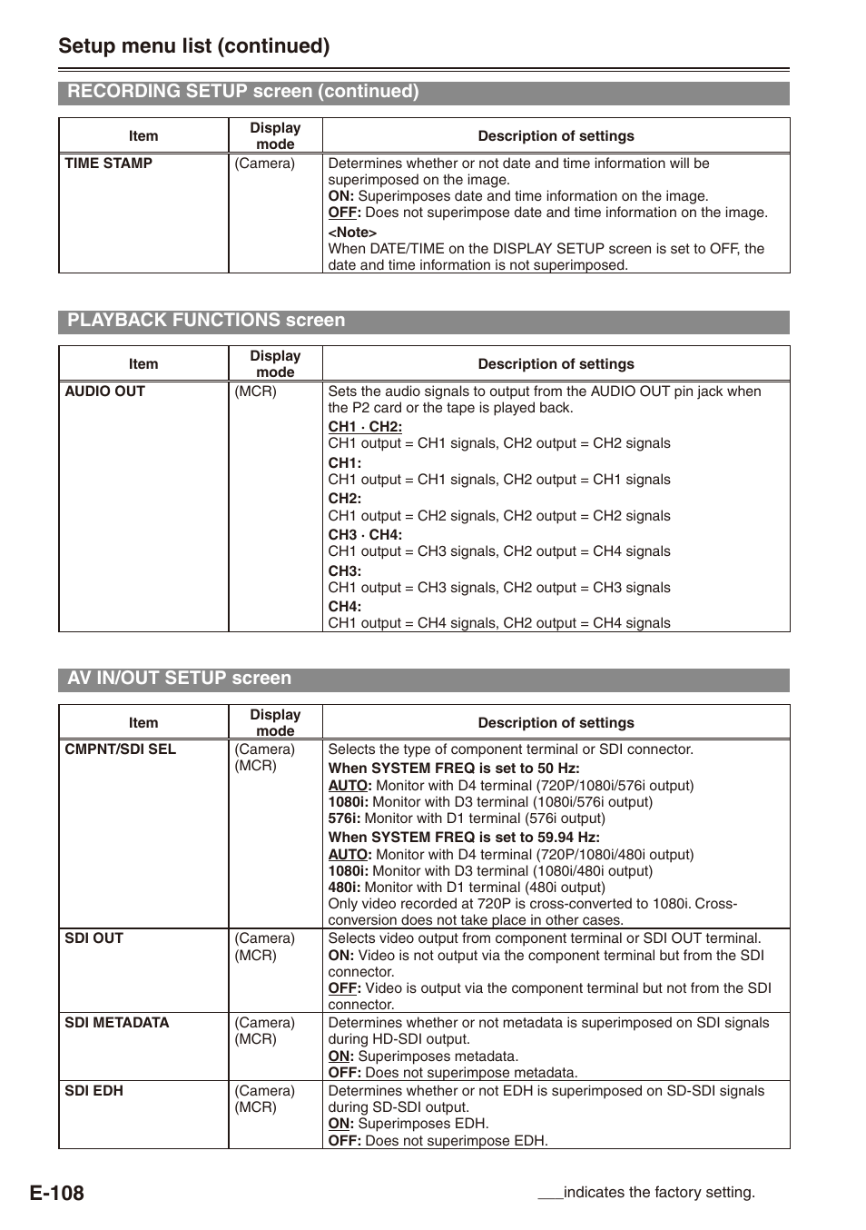 Playback functions screen, Av in/out setup screen, Playback functions screen av in/out setup screen | E-108, Setup menu list (continued), Recording setup screen (continued) | Philips SD AG-HPX171E User Manual | Page 108 / 131