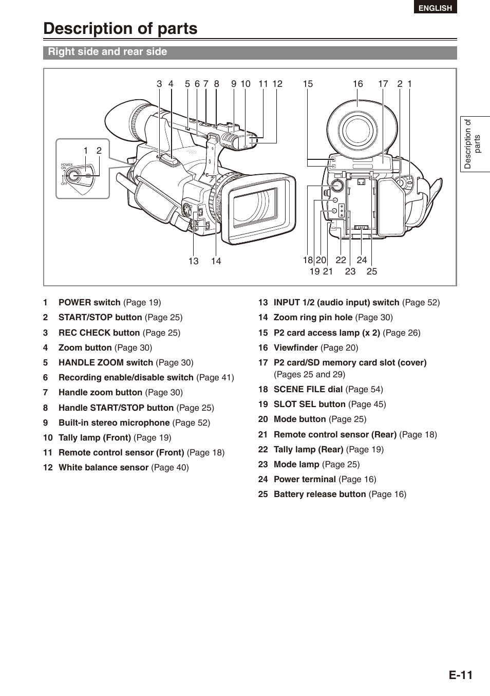 Description of parts, Right side and rear side, E-11 | Philips SD AG-HPX171E User Manual | Page 11 / 131