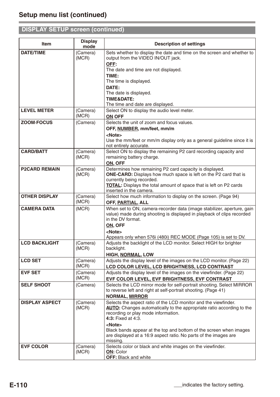 E-110, Setup menu list (continued), Display setup screen (continued) | Philips SD AG-HPX171E User Manual | Page 110 / 131