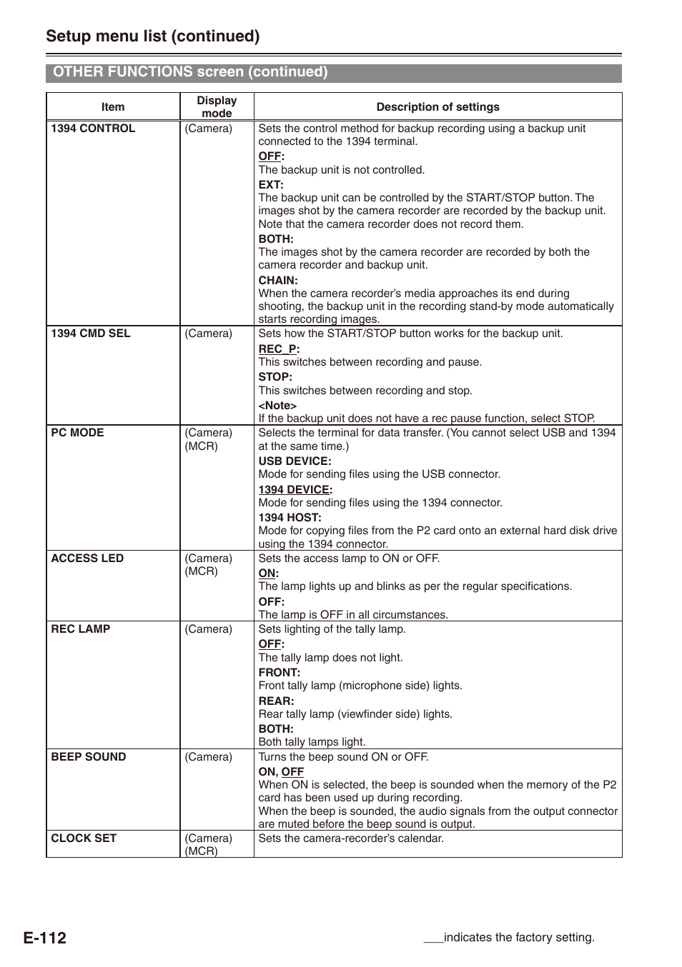 112) to, E-11, Setup menu list (continued) | Other functions screen (continued) | Philips SD AG-HPX171E User Manual | Page 112 / 131