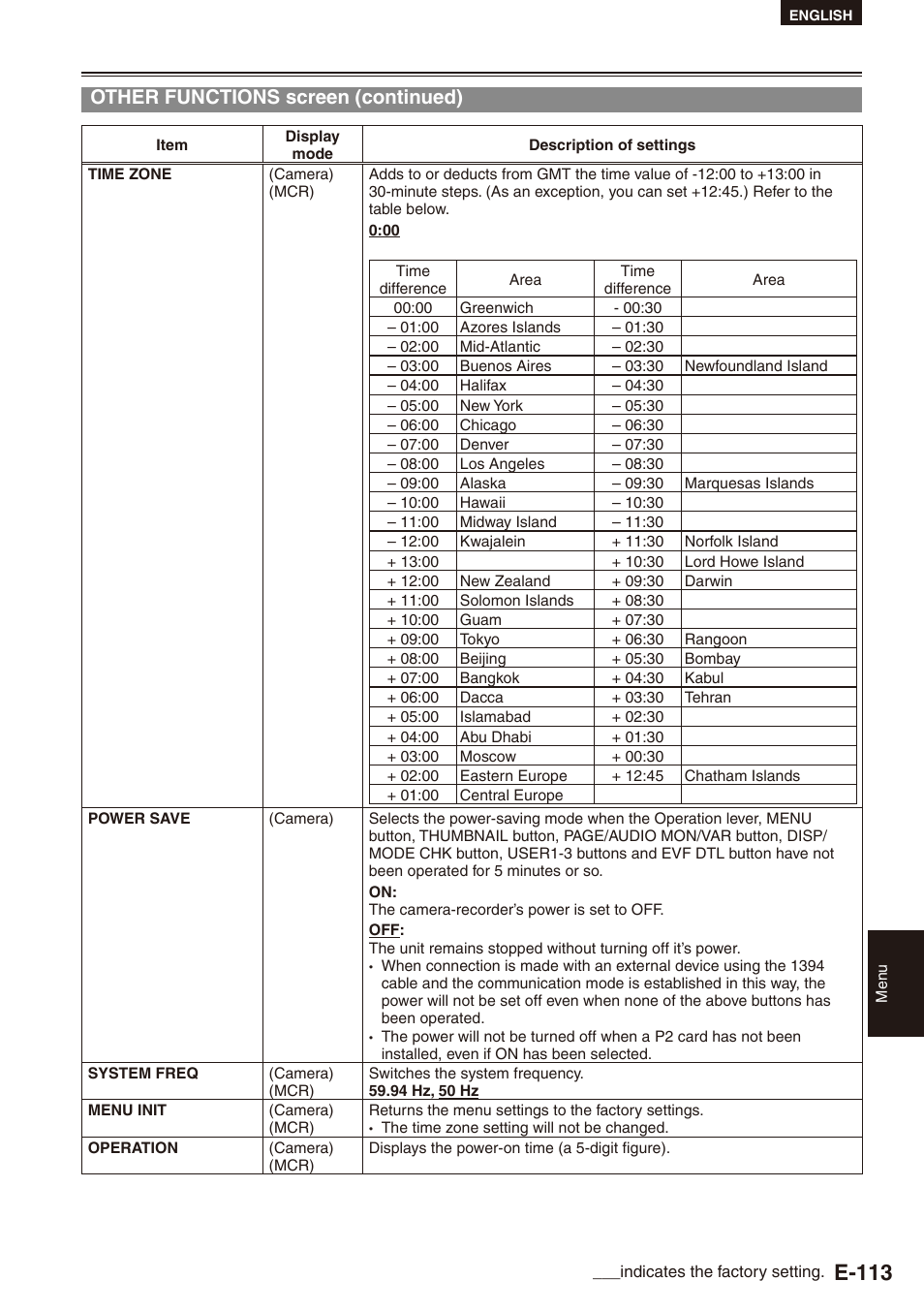 E-113, Other functions screen (continued) | Philips SD AG-HPX171E User Manual | Page 113 / 131