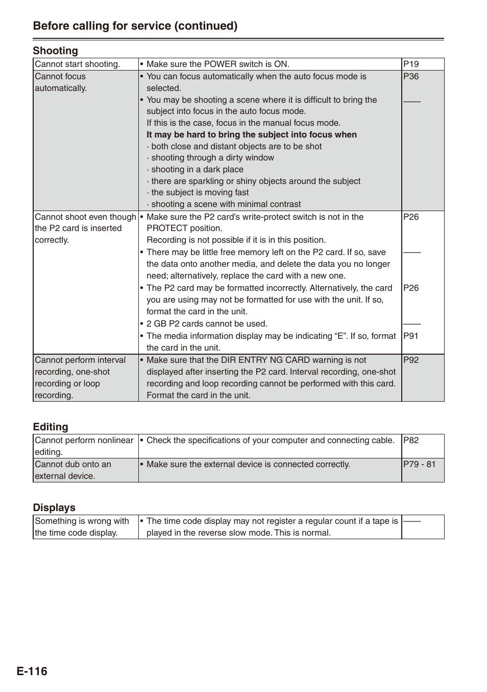 E-116 before calling for service (continued) | Philips SD AG-HPX171E User Manual | Page 116 / 131