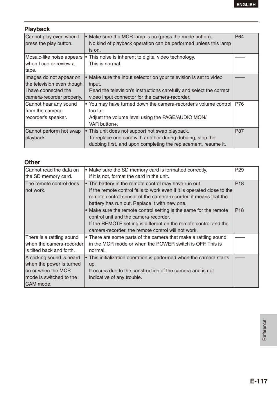 E-117 | Philips SD AG-HPX171E User Manual | Page 117 / 131