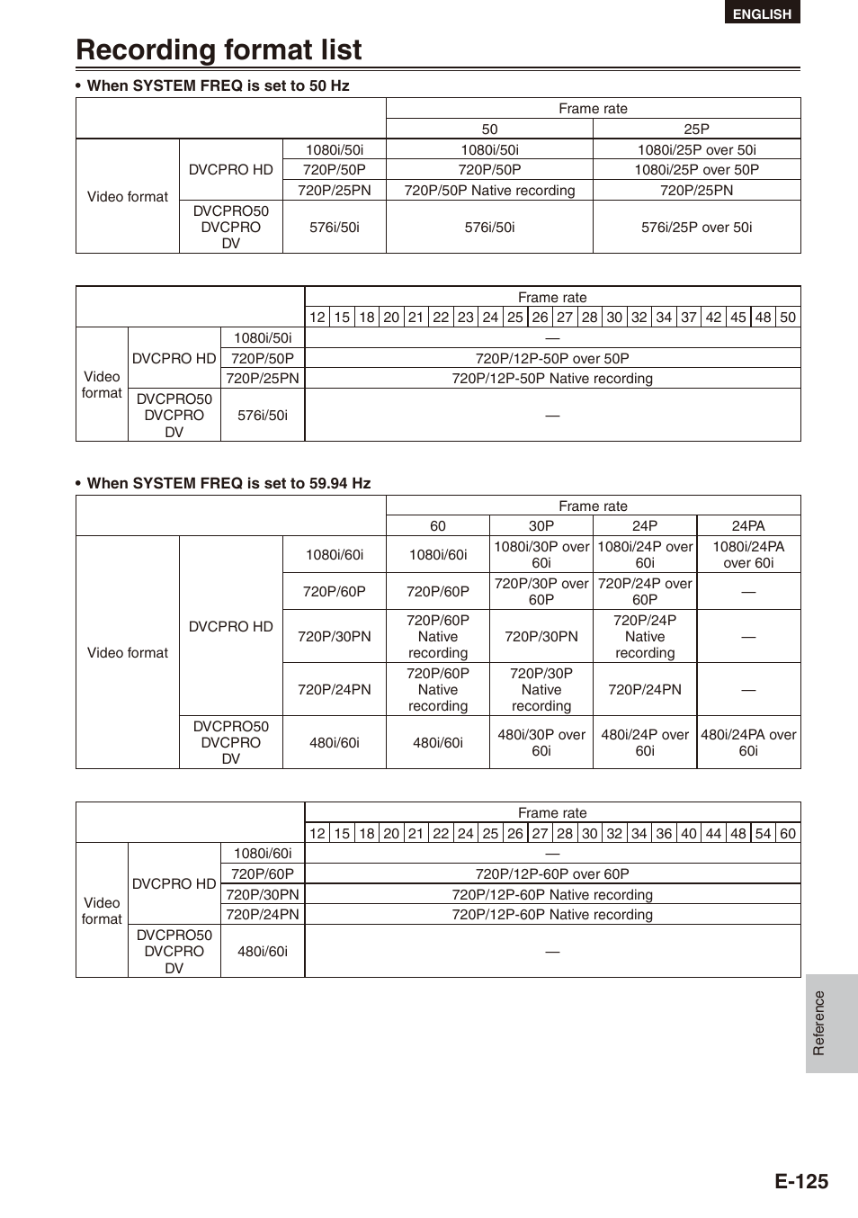 Recording format list, Recording format list 5, E-15 | Philips SD AG-HPX171E User Manual | Page 125 / 131