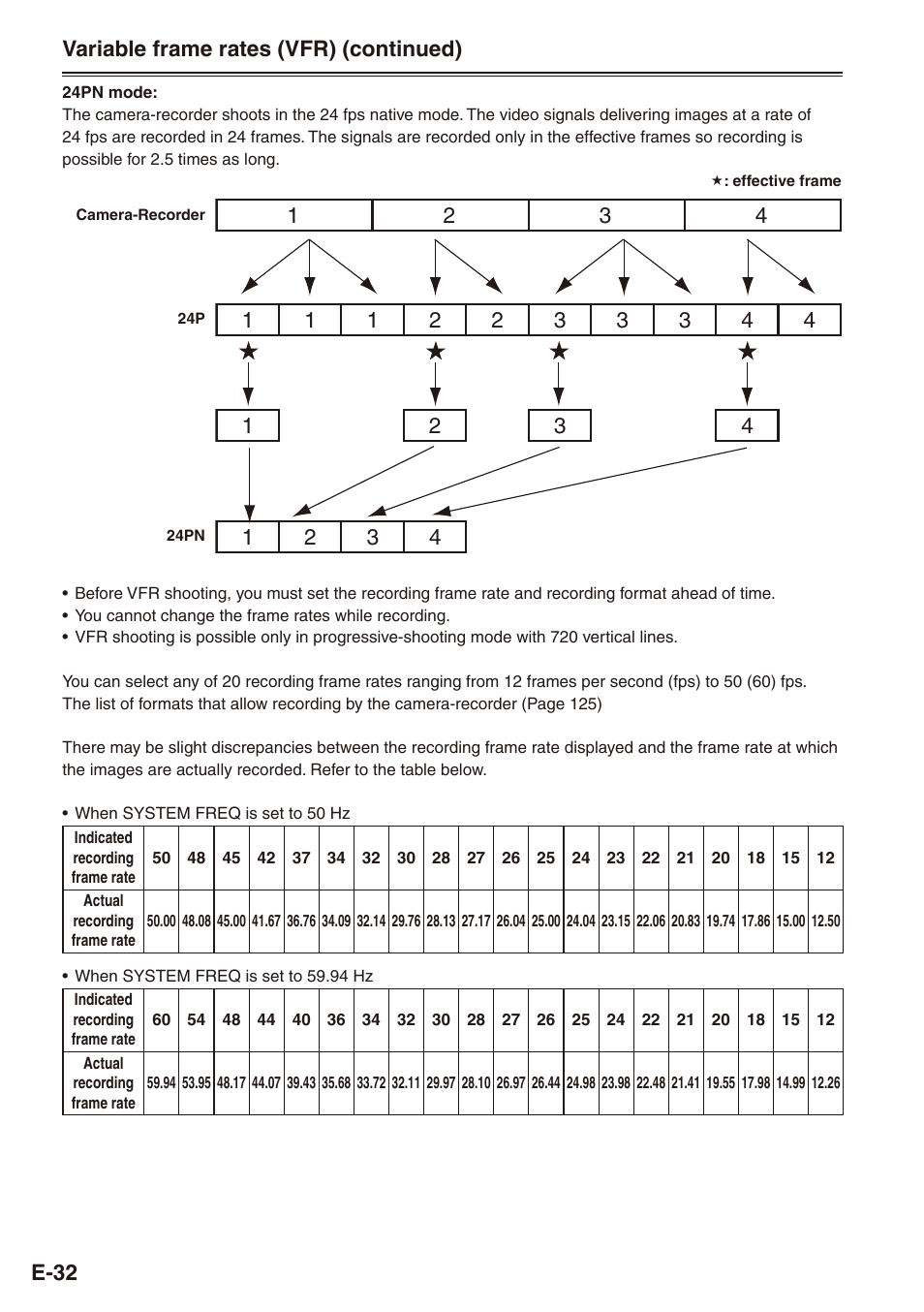 Philips SD AG-HPX171E User Manual | Page 32 / 131