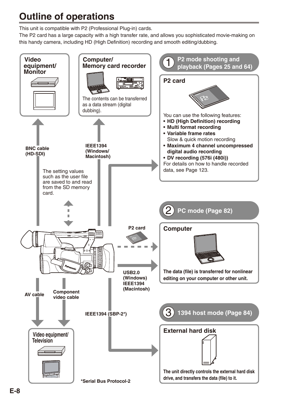 Before use, Outline of operations | Philips SD AG-HPX171E User Manual | Page 8 / 131