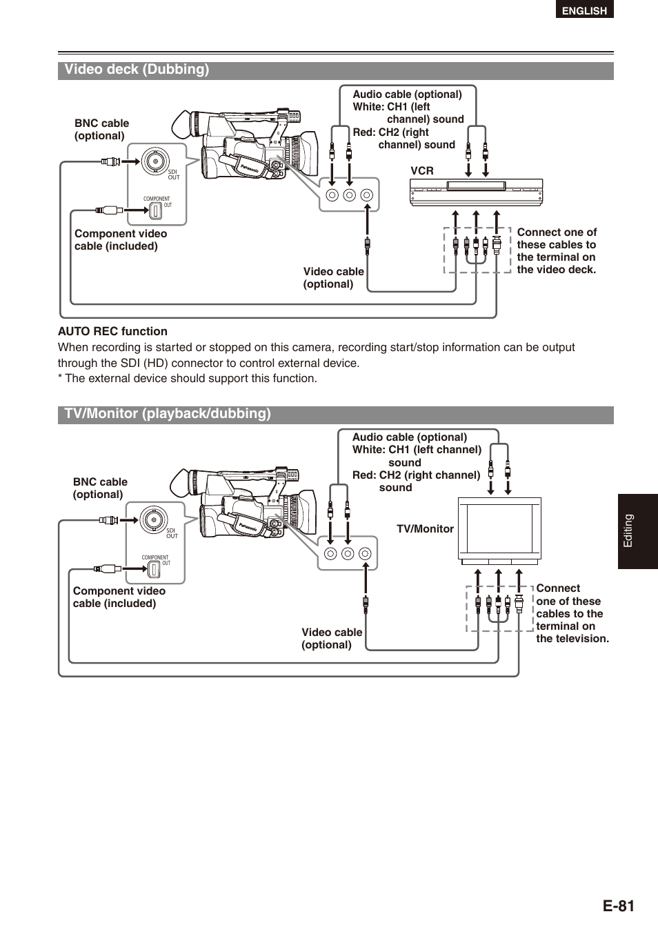 Video deck (dubbing), Tv/monitor (playback/dubbing), Video deck (dubbing) tv/monitor (playback/dubbing) | E-81 | Philips SD AG-HPX171E User Manual | Page 81 / 131