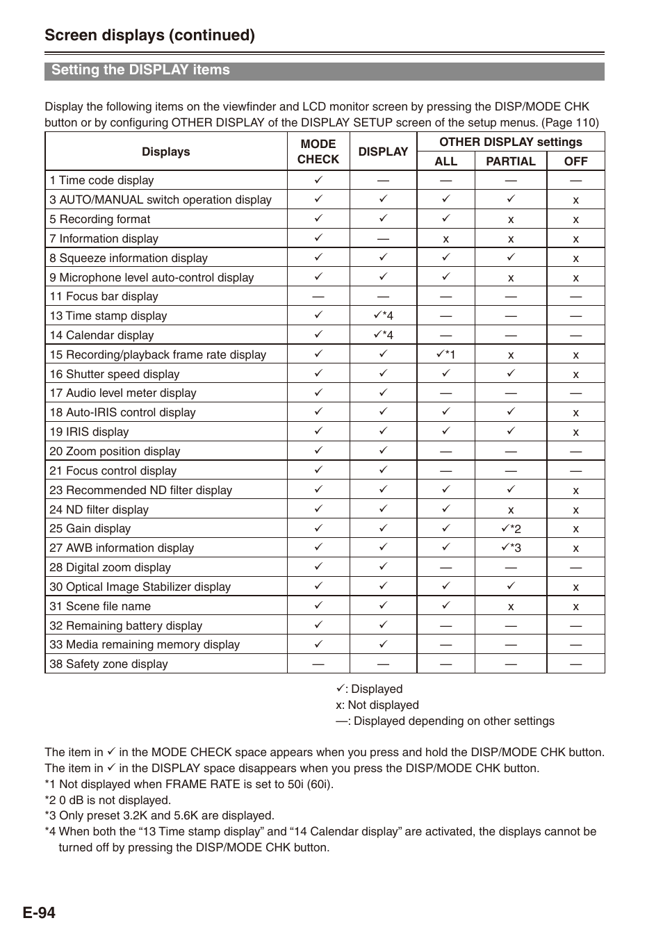 Setting the display items, E-9 screen displays (continued) | Philips SD AG-HPX171E User Manual | Page 94 / 131