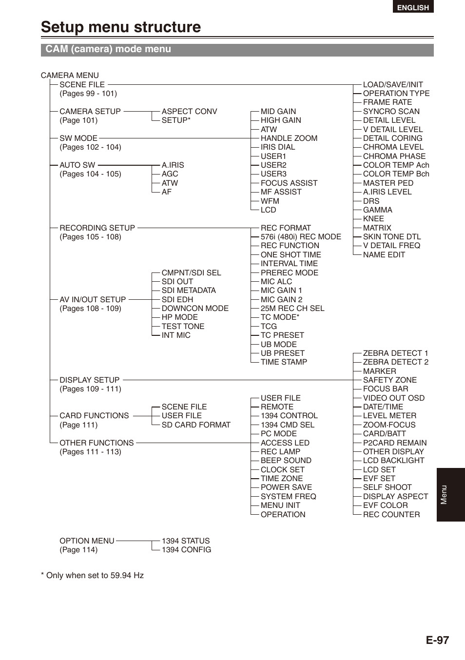 Setup menu structure, Cam (camera) mode menu, E-97 | Philips SD AG-HPX171E User Manual | Page 97 / 131