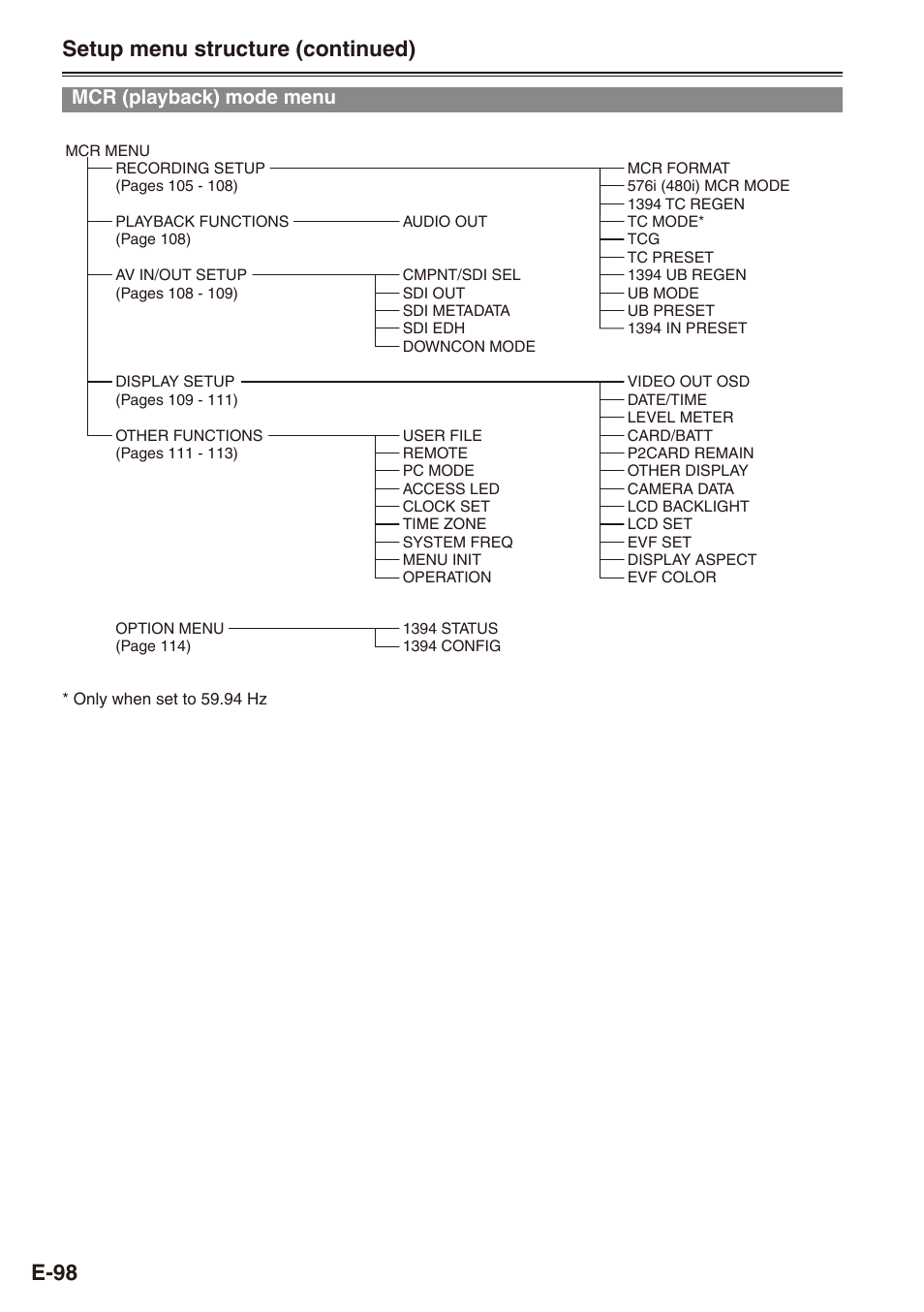 Mcr (playback) mode menu, E-98 setup menu structure (continued) | Philips SD AG-HPX171E User Manual | Page 98 / 131