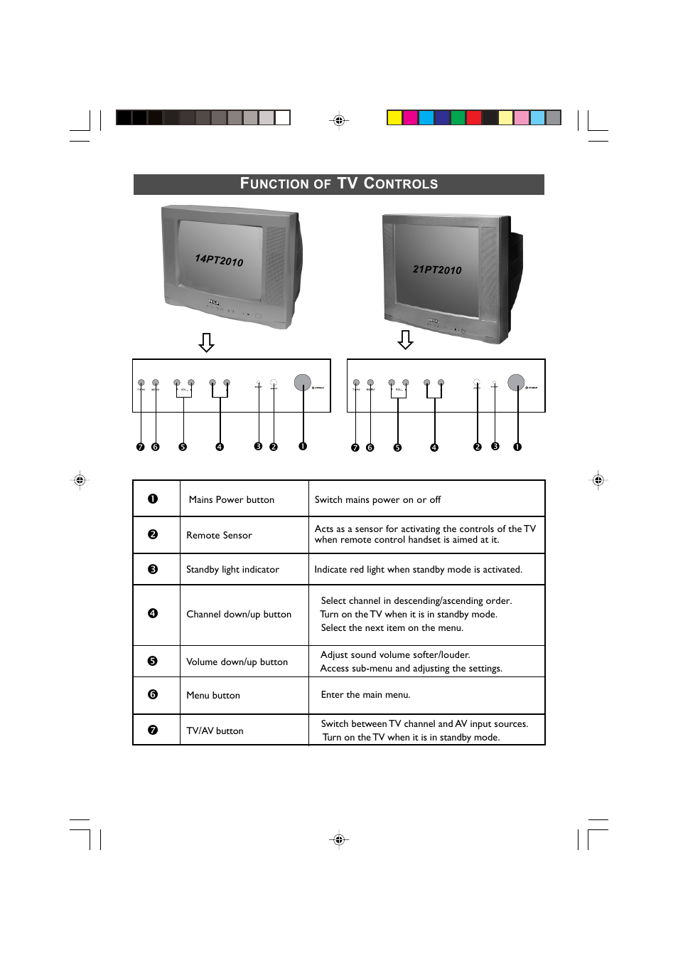 Tv c | Philips 21PT2010 User Manual | Page 8 / 16