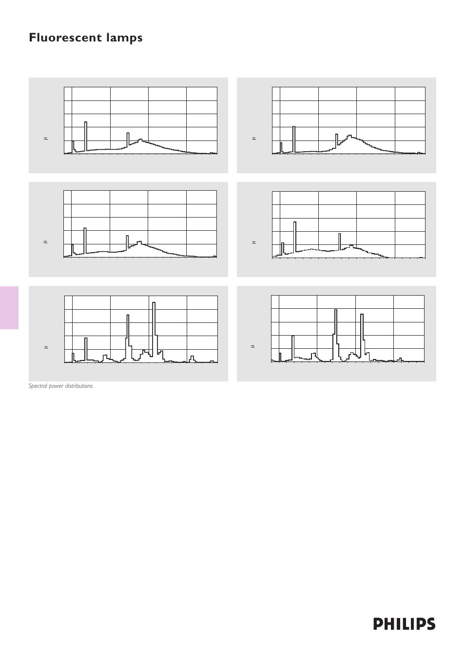 Fluorescent lamps tl-e /tl-e pro | Philips TL-E User Manual | Page 2 / 3