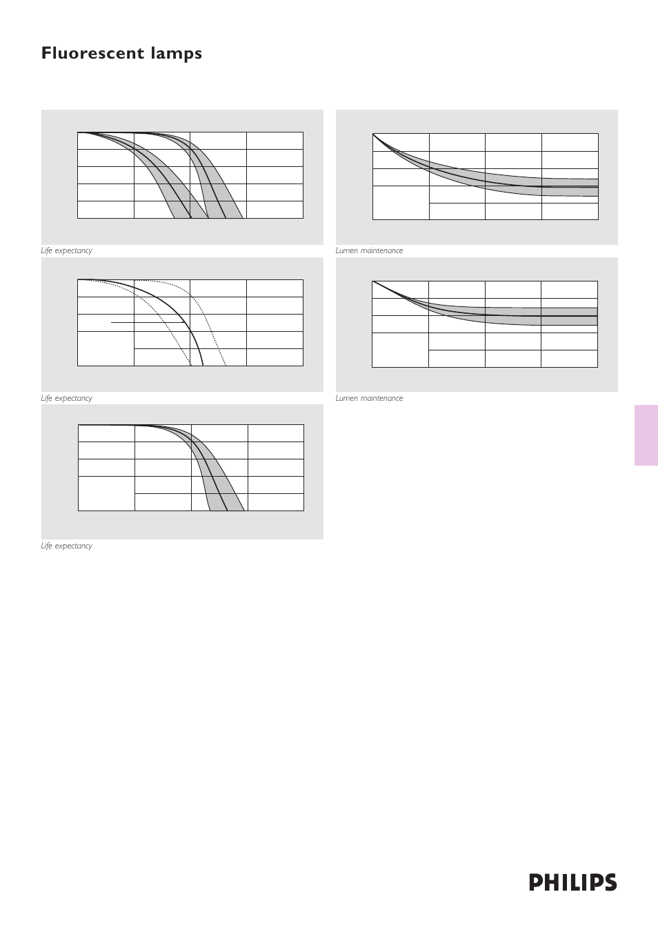 Fluorescent lamps tl-e /tl-e pro | Philips TL-E User Manual | Page 3 / 3